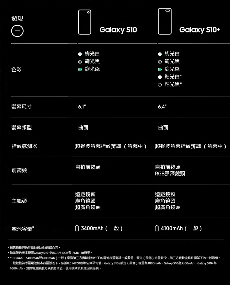 Samsung Galaxy S10+ 12GB/1TB 五鏡頭手機