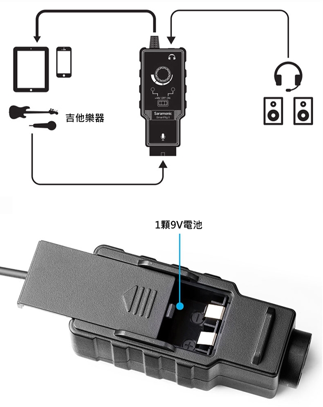 Saramonic楓笛 SmartRig II 麥克風、智慧型手機收音介面