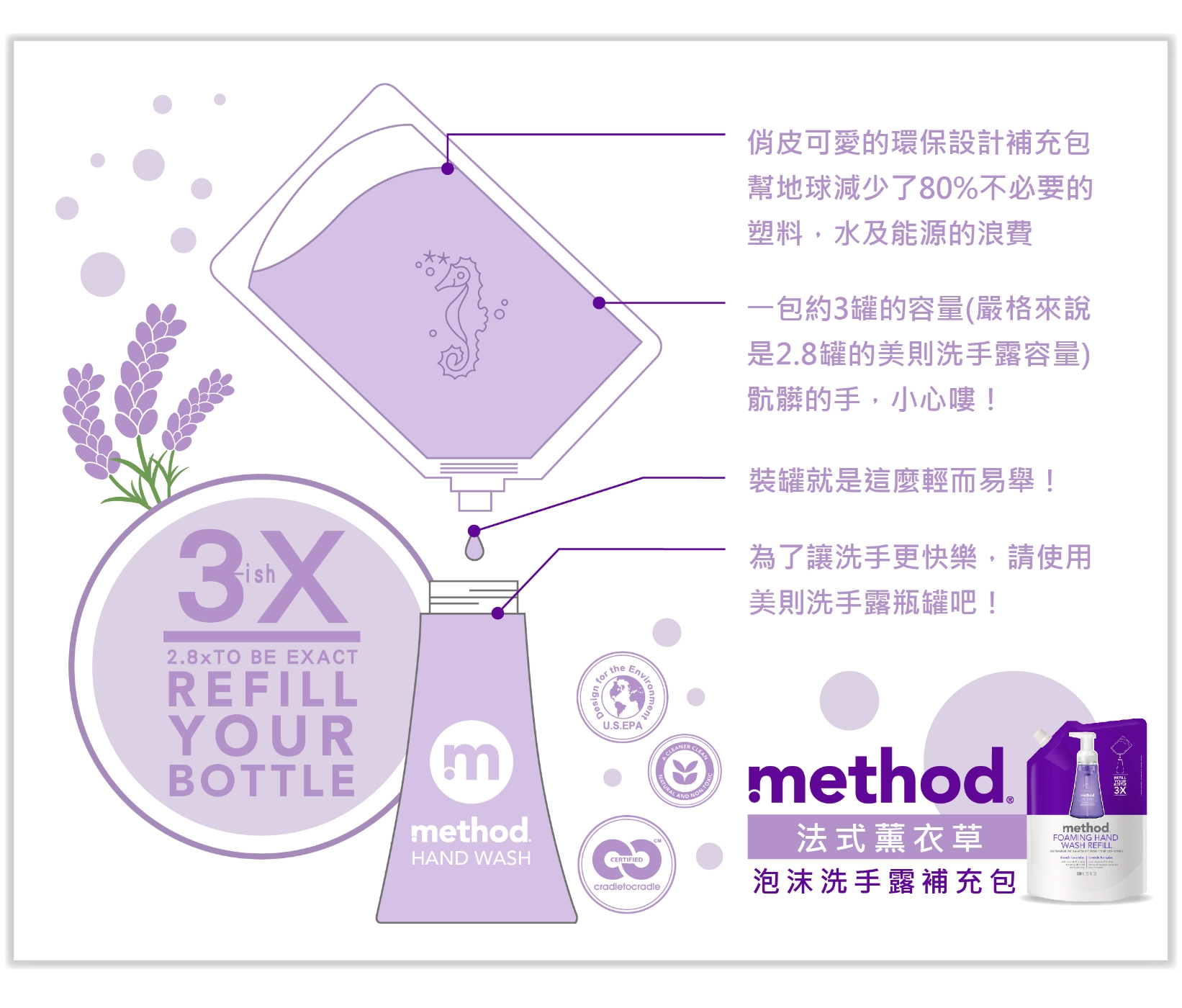 Method 美則 法式薰衣草泡沫洗手露(補充包) 828ml