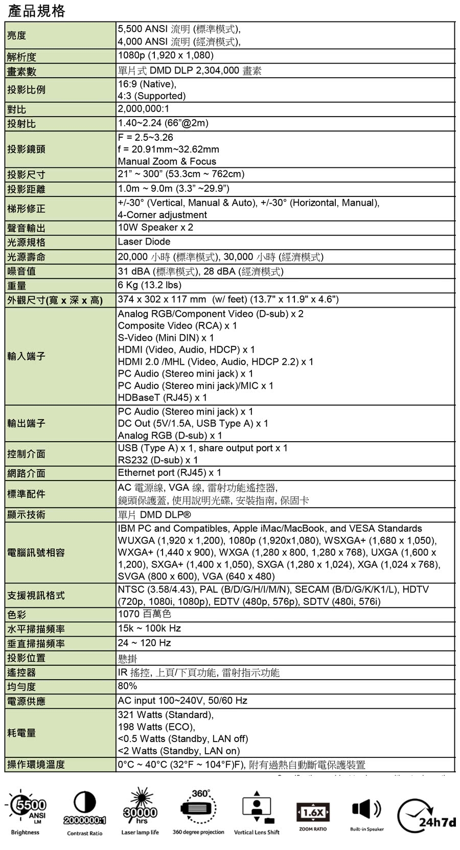 Acer 宏碁 PL6510 FHD 雷射高亮彩專業投影機(5500流明)