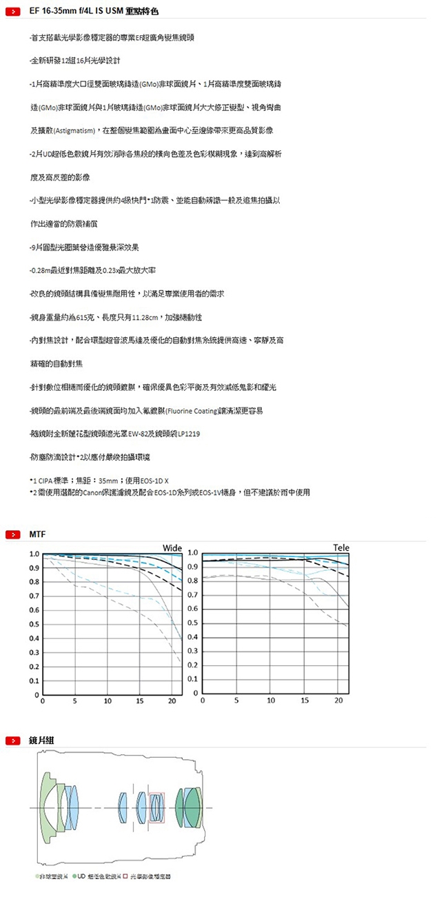 Canon EOS RP+ EF 16-35mm f/4L IS USM 公司貨