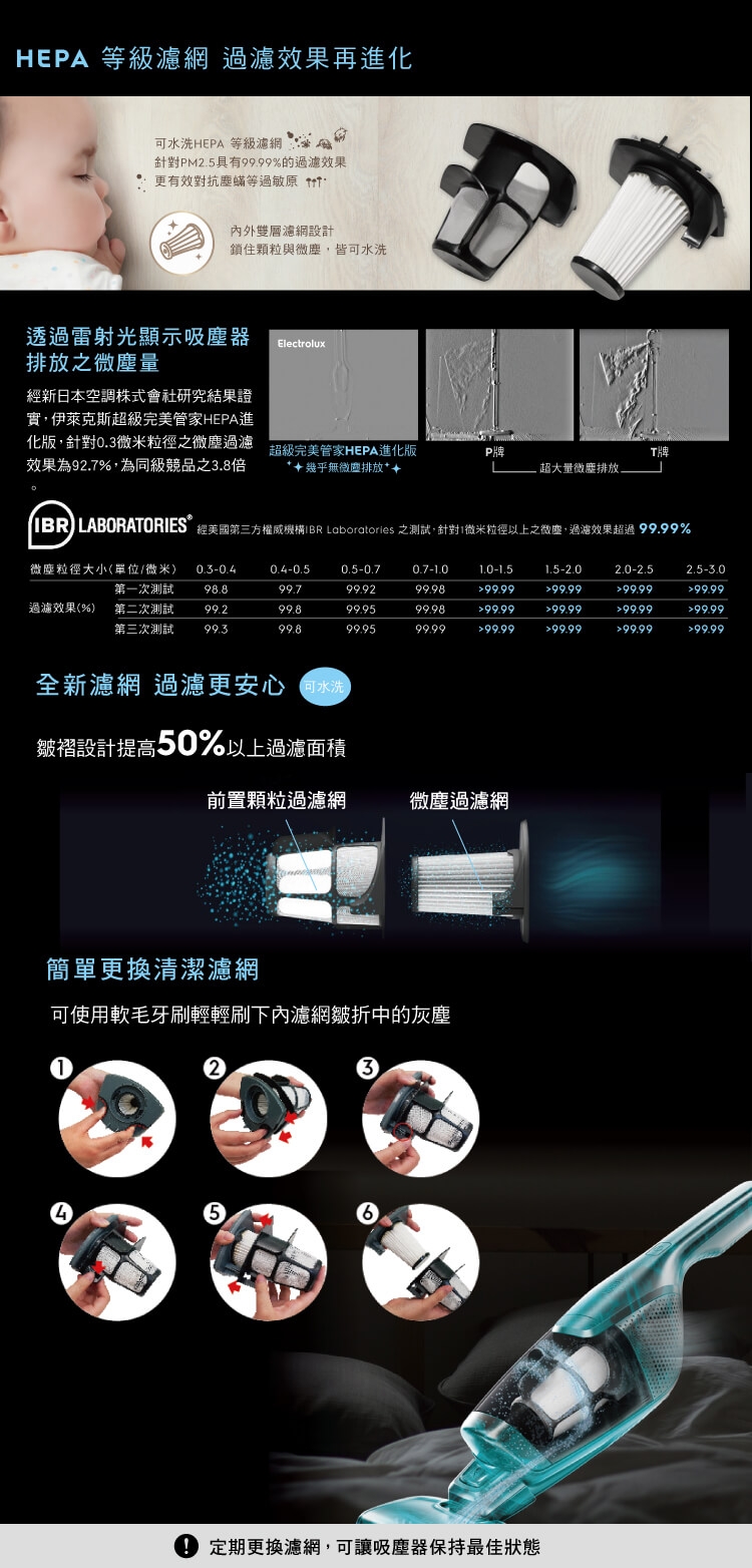 Electrolux伊萊克斯超級完美管家吸塵器-HEPA進化版ZB3311