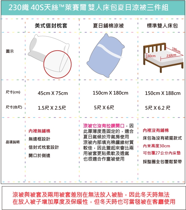 OLIVIASusie標準雙人床包夏日涼被四件組 230織天絲TM萊賽爾