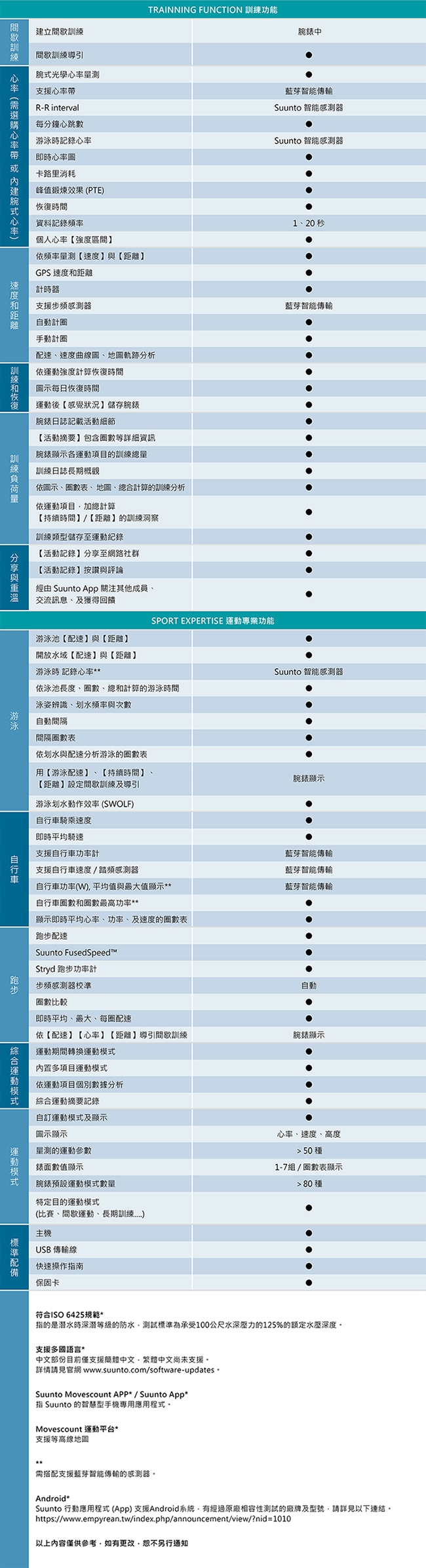 SuuntoSpartanTrainerWristHR全方位訓練的GPS運動腕錶-香檳金