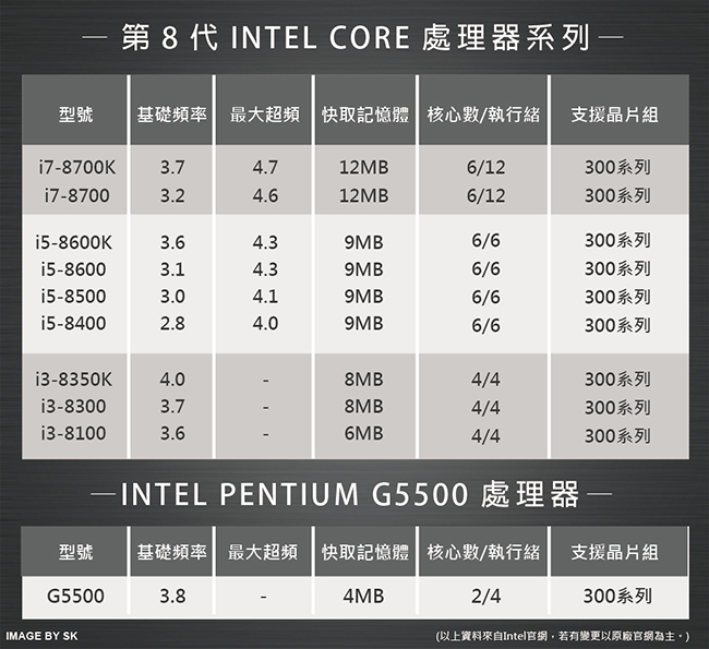 ASUS M840MB i7-8700/8GB/16G Optane+1TB/W10P*