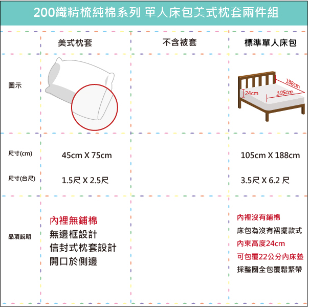 OLIVIA羅伯特 綠X粉標準單人床包美式枕套兩件組 200織精梳純棉 台灣製