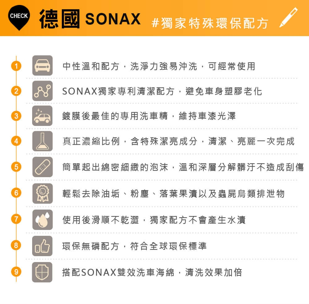 SONAX,超撥水鍍膜,光鍍膜,光滑保護劑,鍍膜劑,汽車鍍膜劑,洗車精