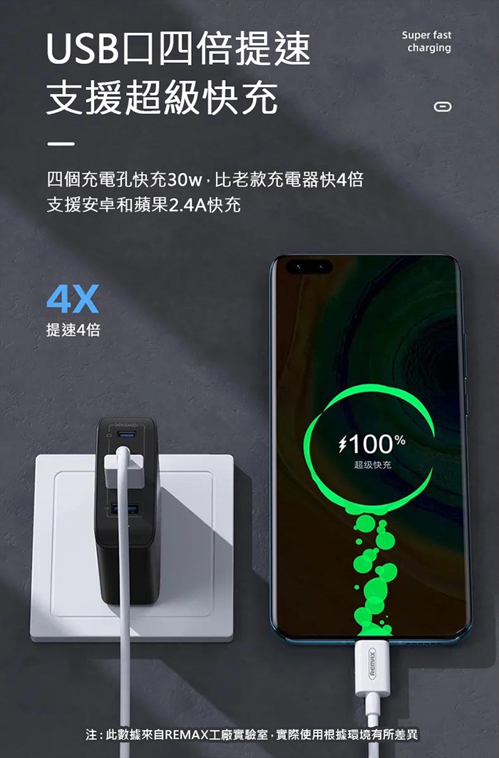 Remax 氮化鎵pd Qc3 0 100w 四孔輸出快速充電器 Rp U78 充電器 Yahoo奇摩購物中心