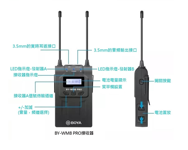 BOYA 博雅 BY-WM8 Pro-K1雙通道無線麥克風(接收＋發射)(公司貨)