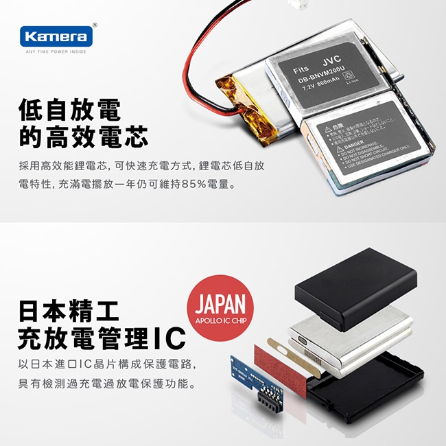 Kamera 鋰電池 for Sony NP-F970/F960 (DB-F970) 三入