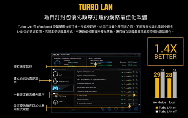 華碩 TUF GAMING X570-PLUS (WI-FI)主機板