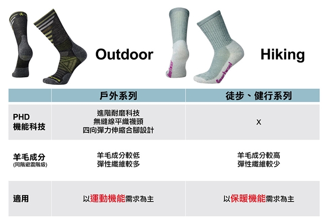 SmartWool PhD滑雪輕量避震印花高筒襪 沼澤灰