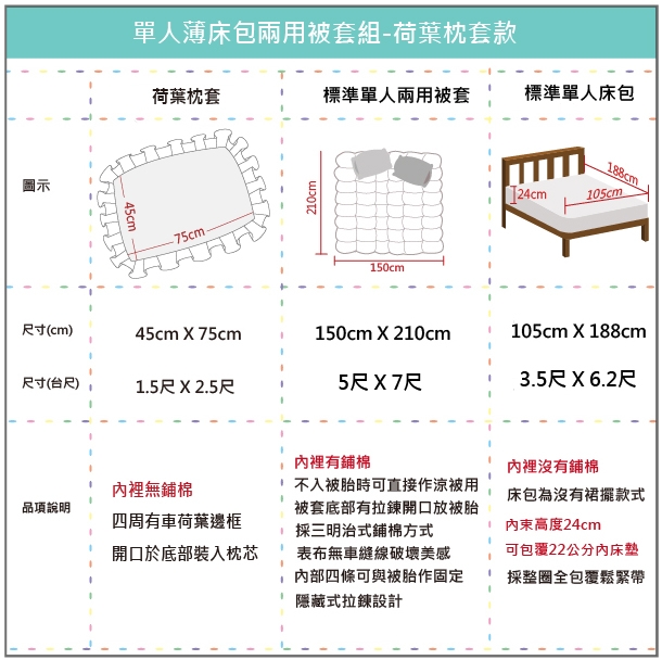 OLIVIAVIVIEN標準單人床包冬夏兩用被套三件組 荷葉枕200織精梳棉