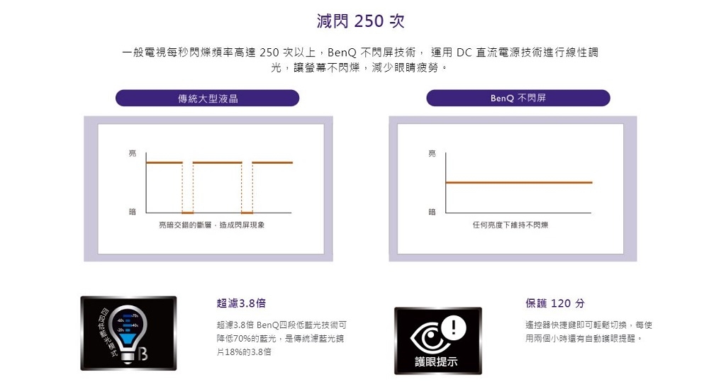 BenQ 32吋 HD低藍光顯示器+視訊盒C32-500