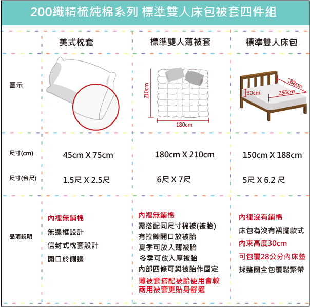 OLIVIA羅伯特 綠X粉 標準雙人床包被套四件組 200織精梳純棉 台灣製