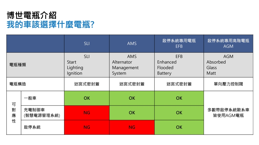 【BOSCH 博世】電瓶BOSCH AGM80 S6+LN4歐系啟停_送安裝(車麗屋)