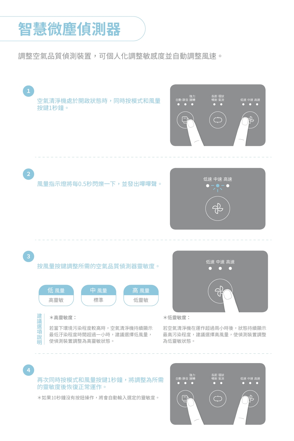 Coway 空氣清淨機二年份濾網 綠淨力噴射循環 適用AP-1516D