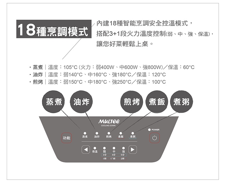 雙12限定【摩堤】聖誕暖心特惠鍋爐組(22橢圓+A5F8IH爐)