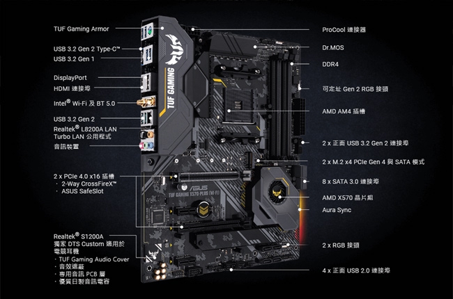 華碩 TUF GAMING X570-PLUS (WI-FI)主機板