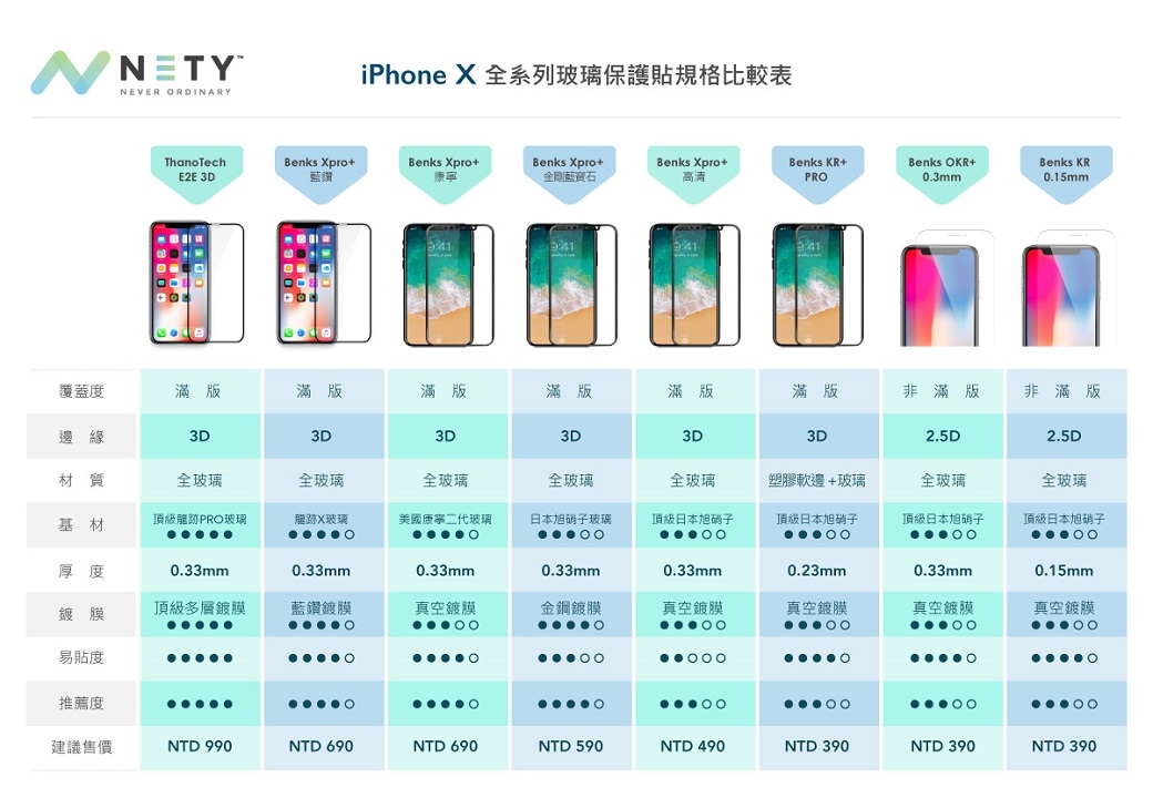 Benks Xpro+康寧二代3D全玻璃保護貼 iPhone11ProMax/Xs Max