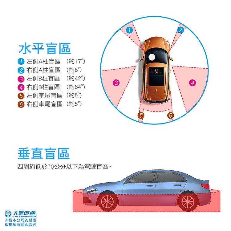 含安裝【鷹之眼】3D全景旗艦版行車記錄器(送-32G隨身碟+收納盒+面紙架+鹿皮巾)