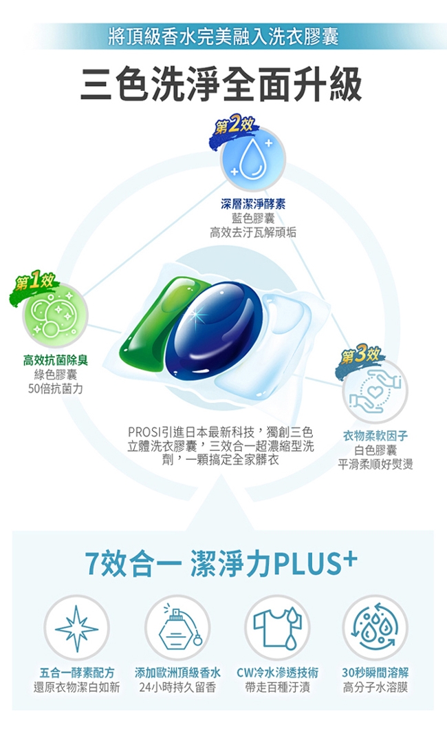 【Prosi 普洛斯】3合1抗菌濃縮香水洗衣膠球15顆x12包(5倍濃縮x50倍抗菌)