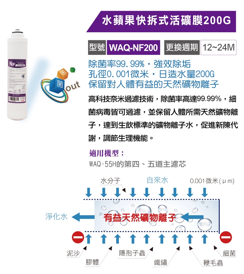 水蘋果】快拆式活礦膜200G(WAQ-NF200) | 淨水器濾芯| Yahoo奇摩購物中心