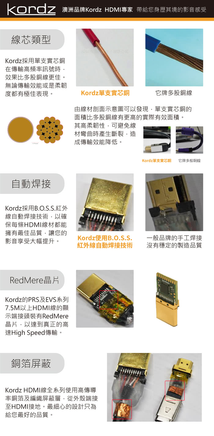 【Kordz】R.3 rack optimised HDMI線(R.3-0.9M)