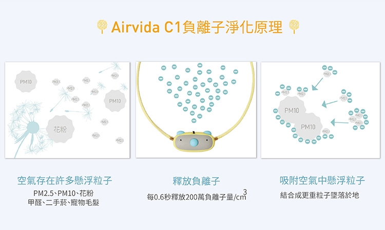 ible Airvida C1 兒童公仔款隨身空氣清淨機 三色可選