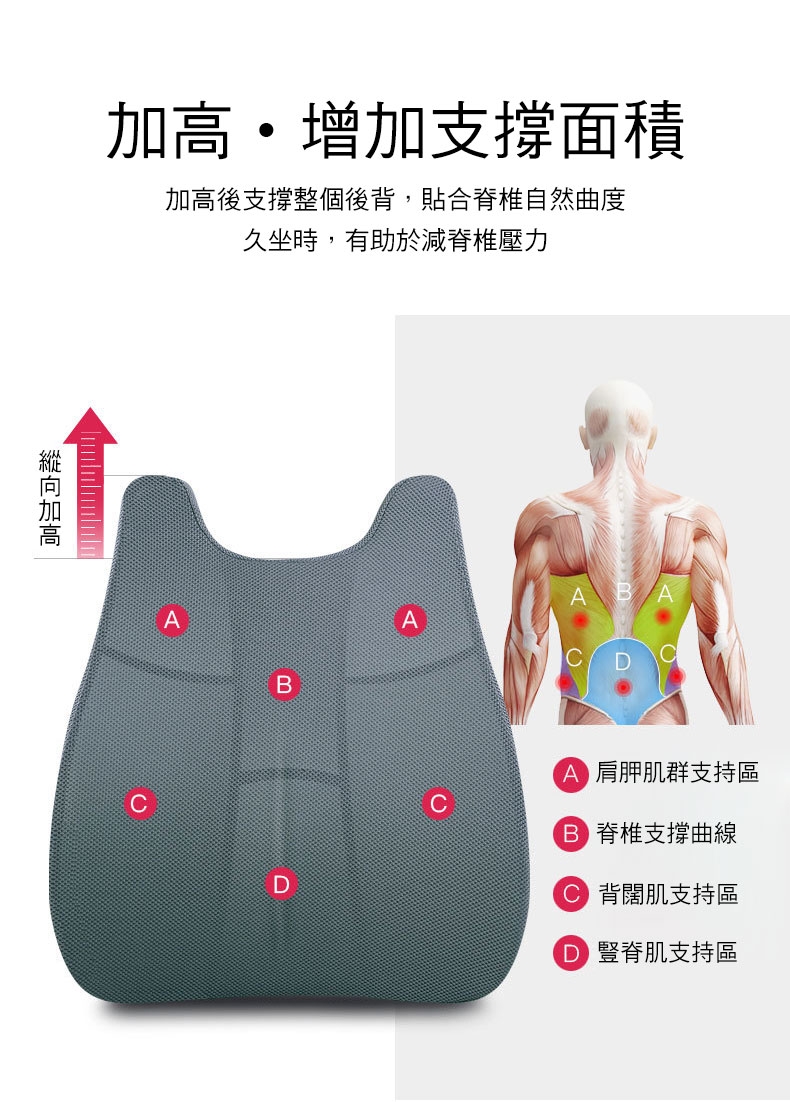 記憶棉護腰減壓腰靠墊/雙魚護臀墊 [新品搶先下殺]