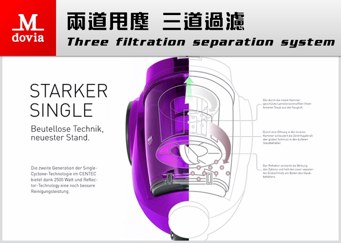 Mdovia Centino Plus 奈米銀殺菌濾網 深層清潔吸塵器