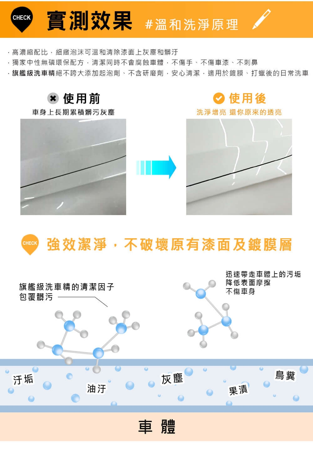 SONAX,超撥水鍍膜,光鍍膜,光滑保護劑,洗車精,鍍膜,鍍膜劑,汽車鍍膜劑