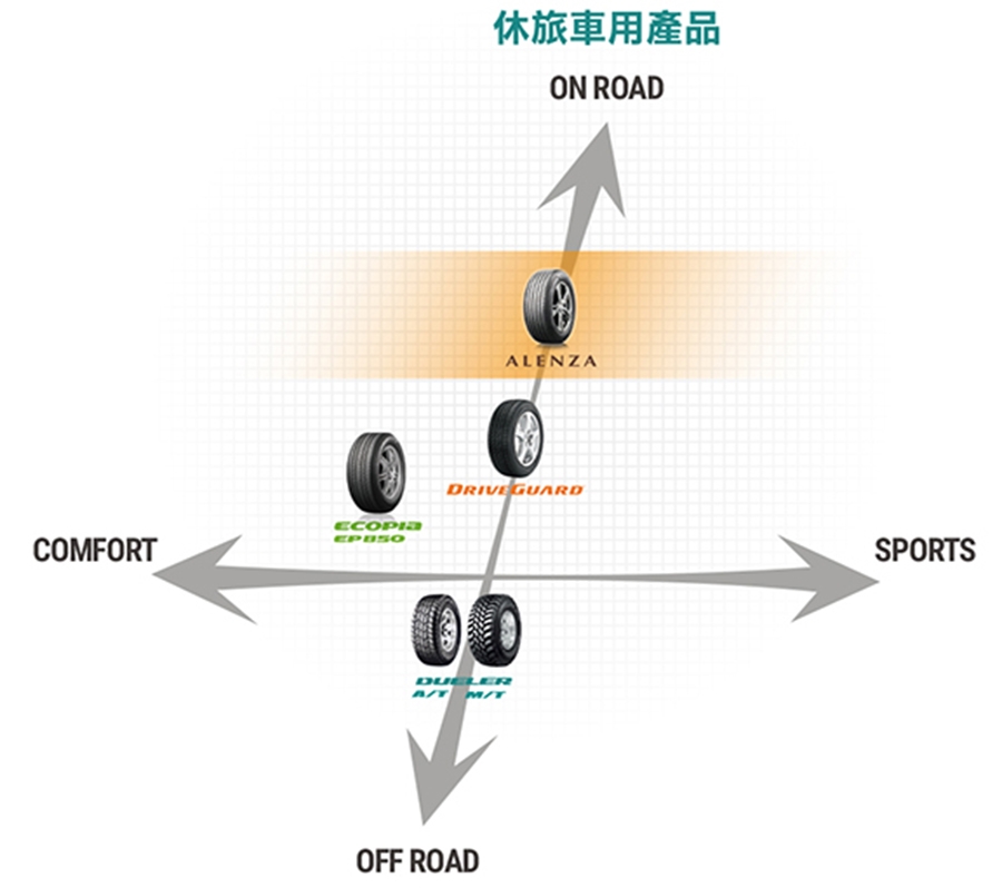 【BRIDGESTONE普利司通】HL422 PLUS_四入組_225/65/17