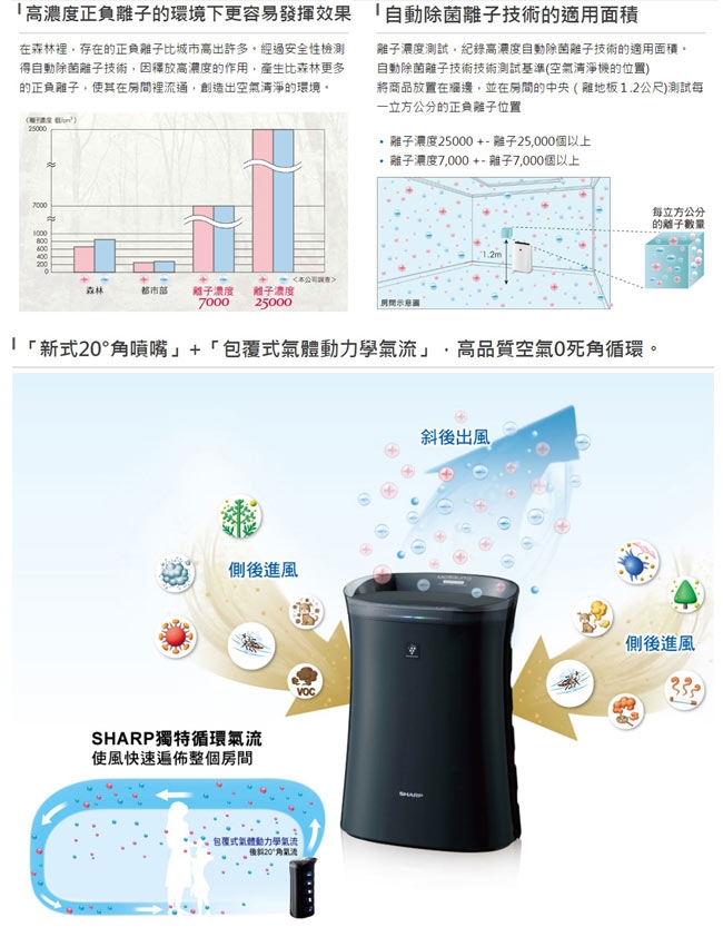 SHARP夏普 11.5坪 蚊取空氣清淨機 FU-GM50T-B