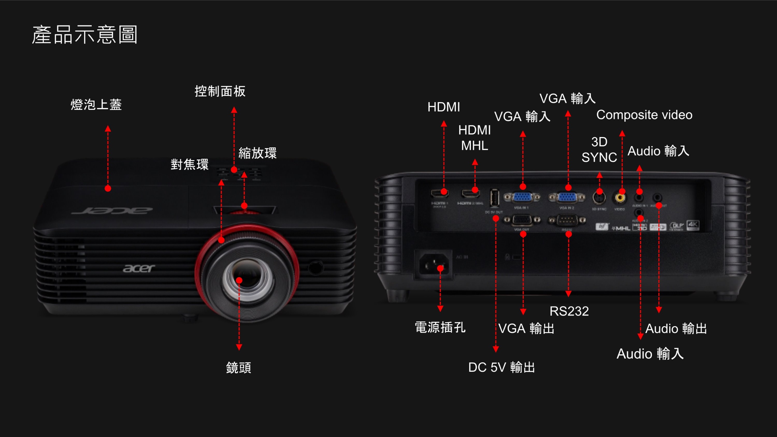 Acer 宏碁 G550 Full HD 投影機(2200流明)