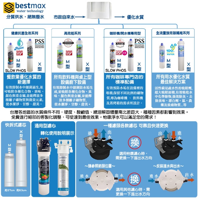 怡康 15吋家用型快拆-單道式MG超濾複合系列濾水器-YMG15C