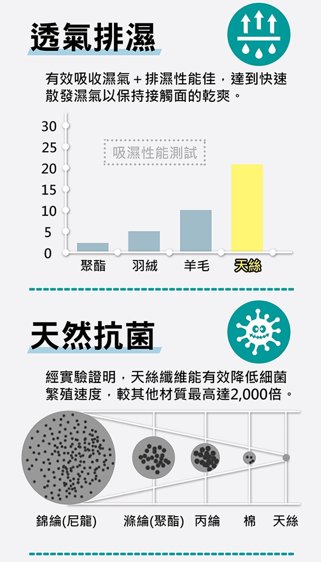 air cossi 超透氣抗菌天絲座墊_嬰兒推車座墊 (寶寶頭頸支撐款4m-3y)-清新綠