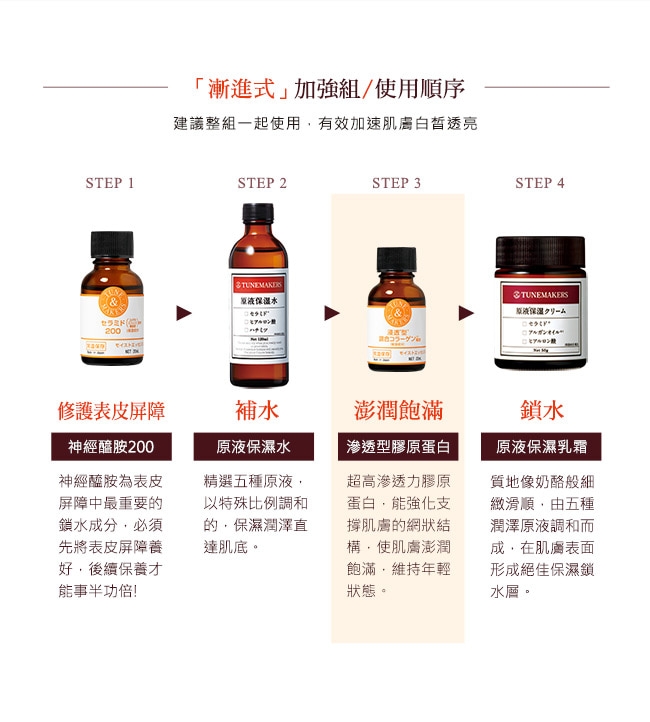 TUNEMAKERS 滲透型膠原蛋白 20mL+彈力蛋白 20mL+保濕水30mL