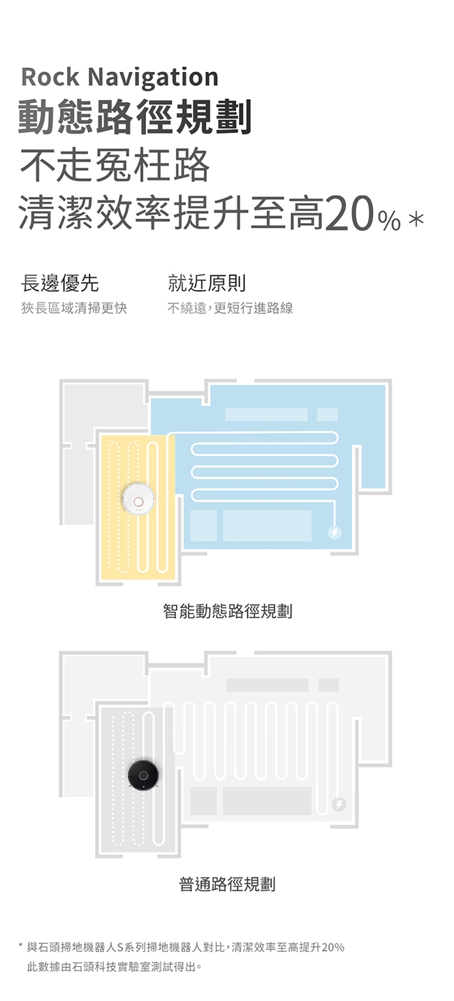 Roborock 石頭科技 石頭掃地機器人二代 (roborock S6)