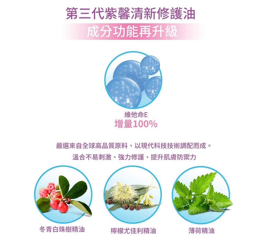 【Cindora馨朵拉】紫馨清新修護油 10ml