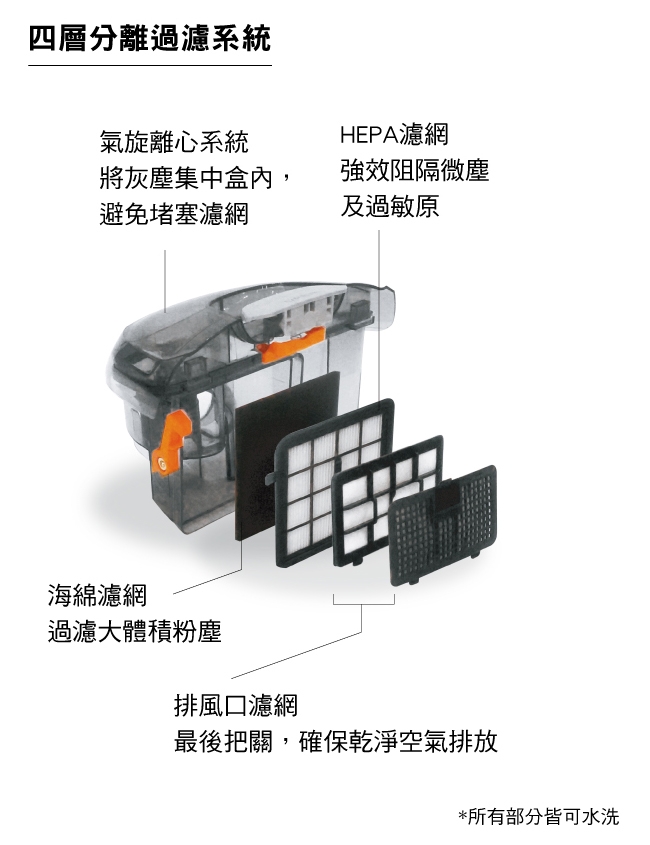 伊萊克斯 輕量小旋風集塵盒吸塵器(Z1233)