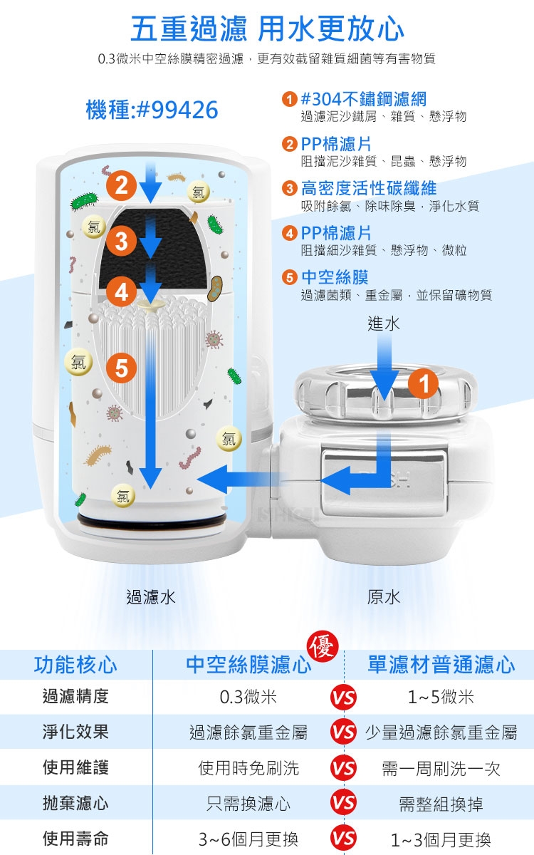 SHCJ生活采家 浴室水龍頭超濾中空絲膜淨水過濾器