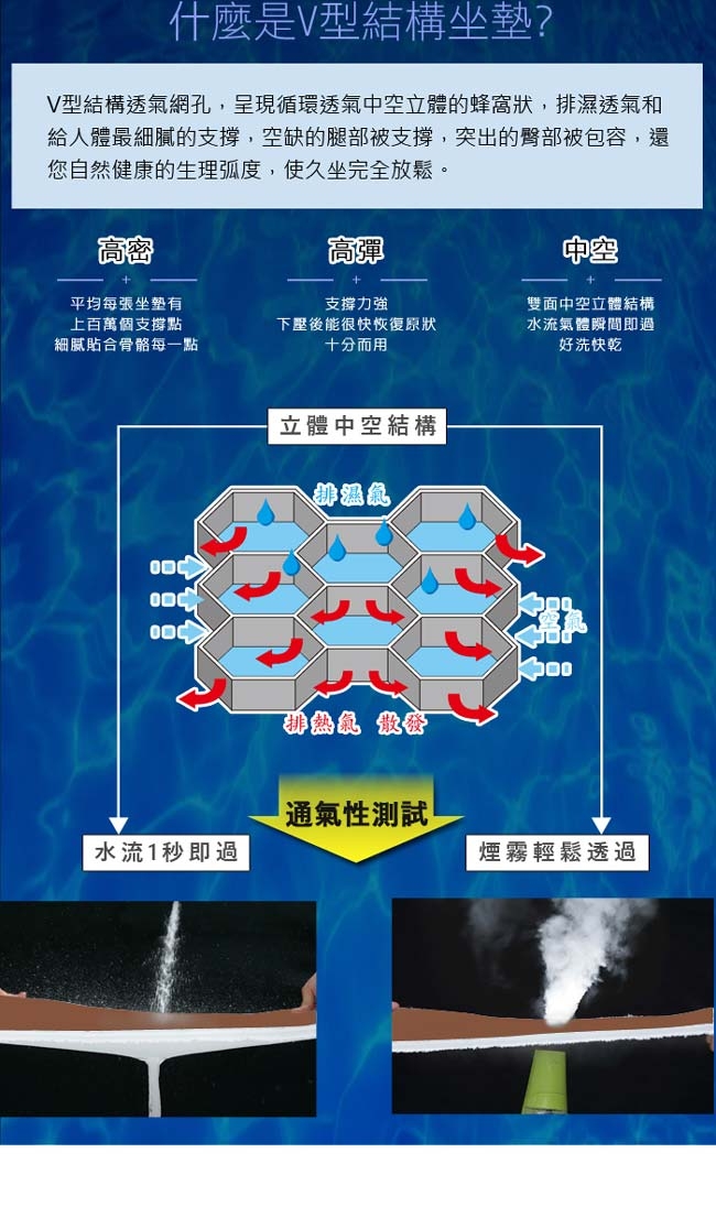 AIR Fit晶絲絨支撐保暖座墊-卡其3人