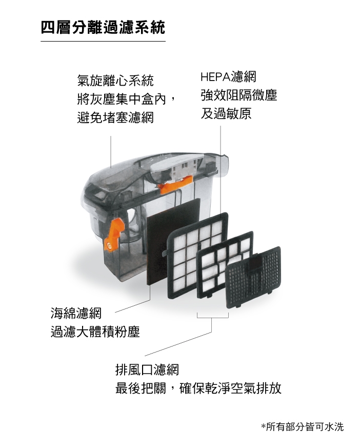 Electrolux 伊萊克斯輕量小旋風集塵盒吸塵器Z1230