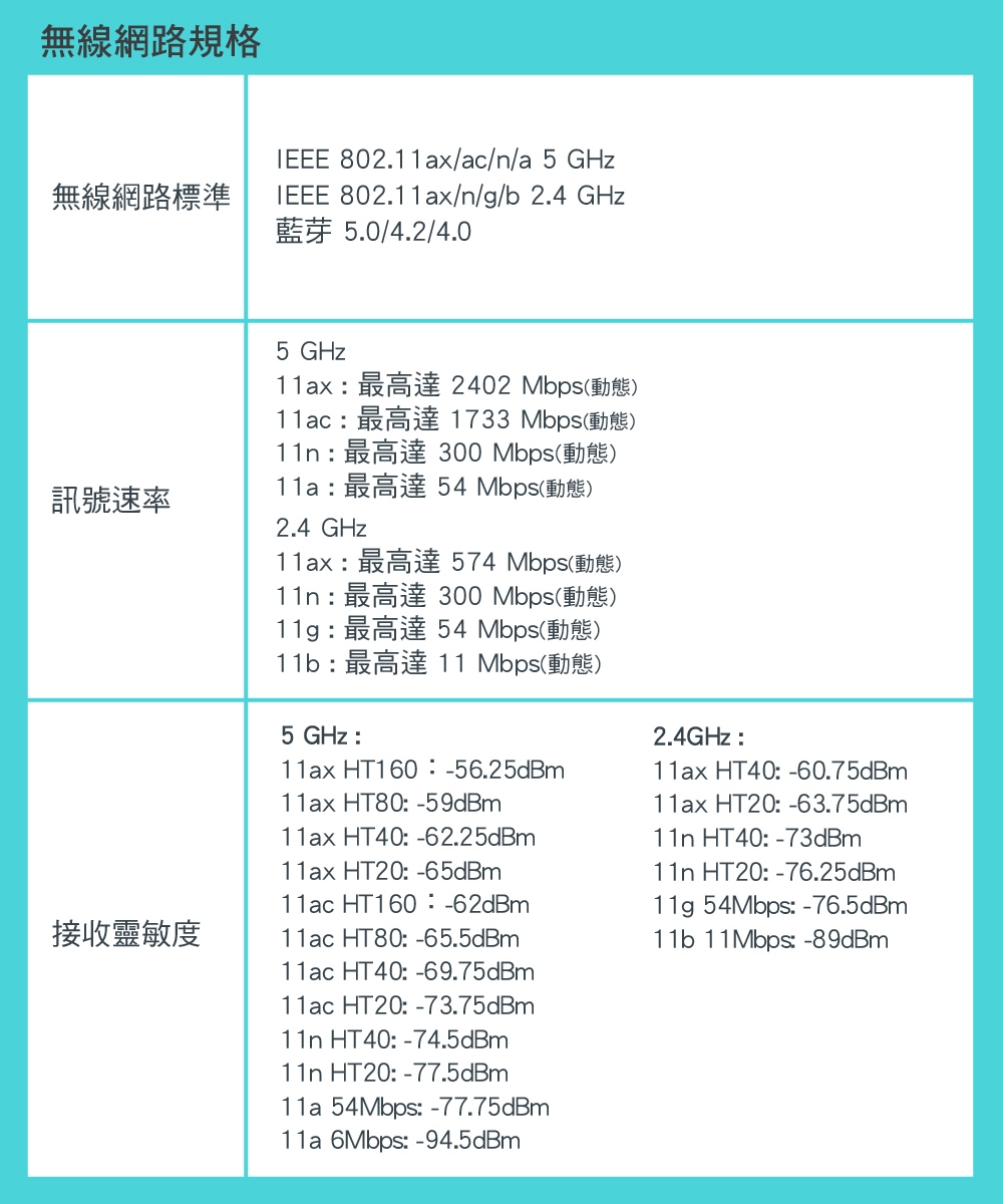 TP-Link Archer TX3000E AX3000PCI-Ewifi6無線網路卡