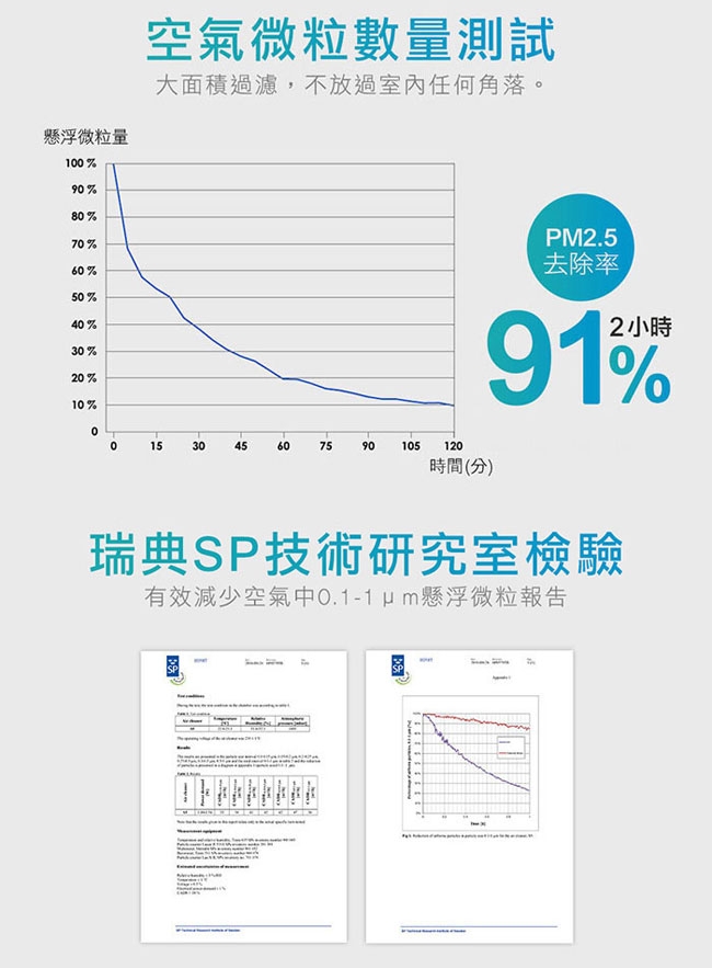 瑞典Sunnaform 北歐設計空氣清淨機 S5