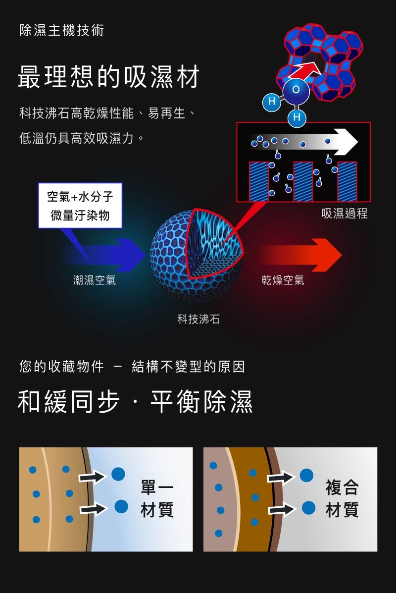 收藏家暢銷經典型79公升電子防潮箱 ADL-77N