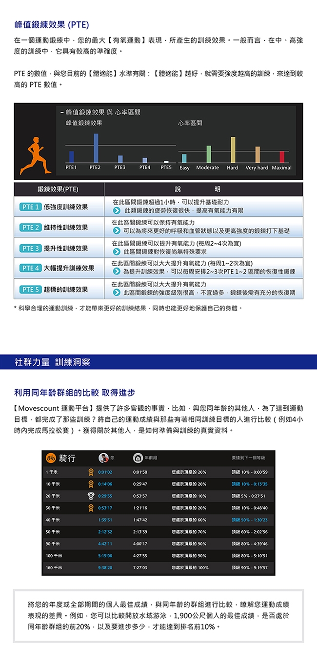 SUUNTO Ambit3 Run HR 跑者進階訓練GPS腕錶