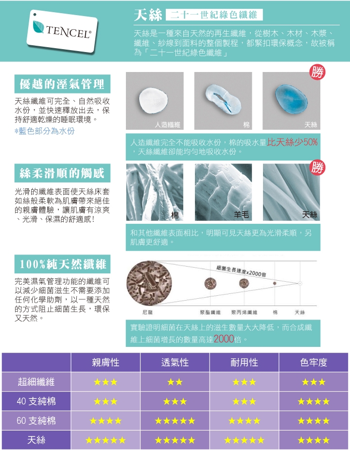 A-ONE 100%純天絲四件式兩用被雙人加大床包組 香榭格蕾