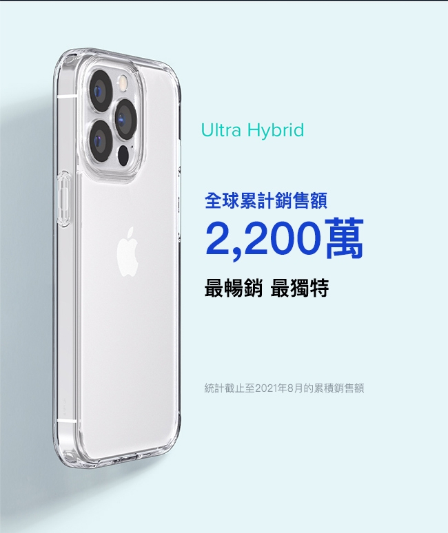 Ultra Hybrid全球累計銷售額2,200萬最暢銷 最獨特統計截止至2021年8月的累積銷售額